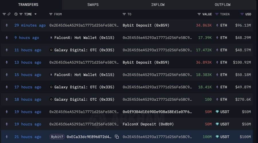 Bybit'in ETH Alımı