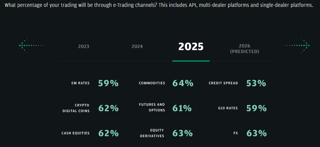 2025'te e-Ticaret Kanalları Üzerinden Ticaret Yüzdesi