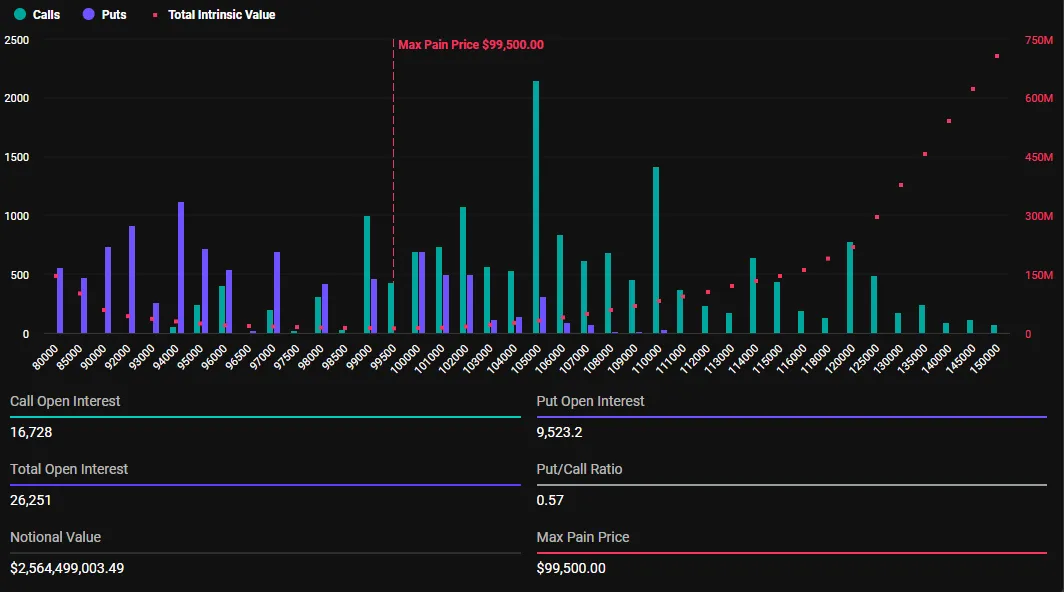 Expiring Bitcoin Options