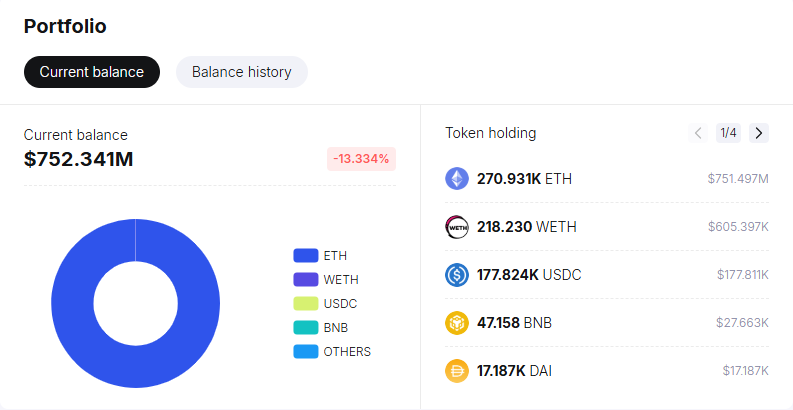 Ethereum Hazine