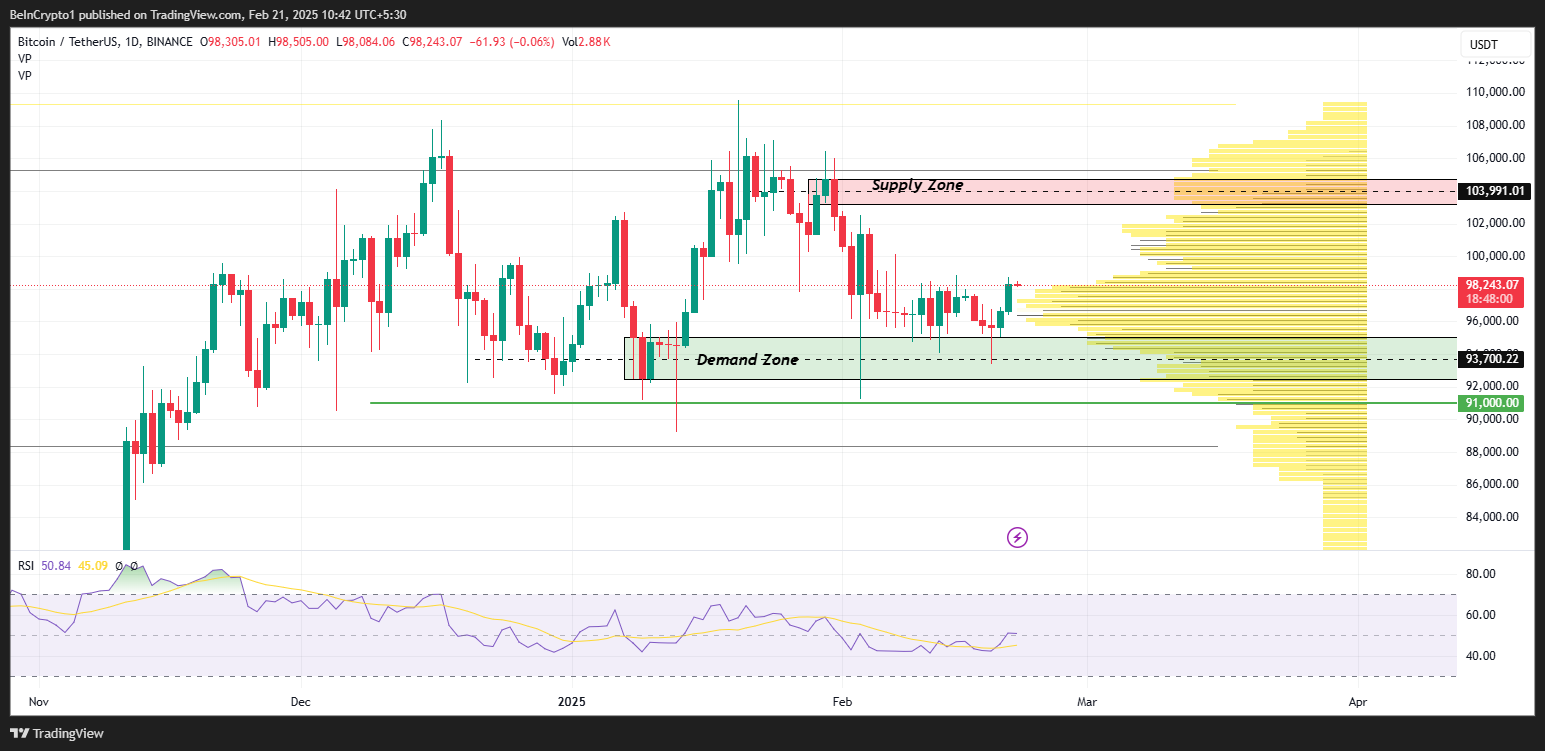 BTC Fiyat Performansı