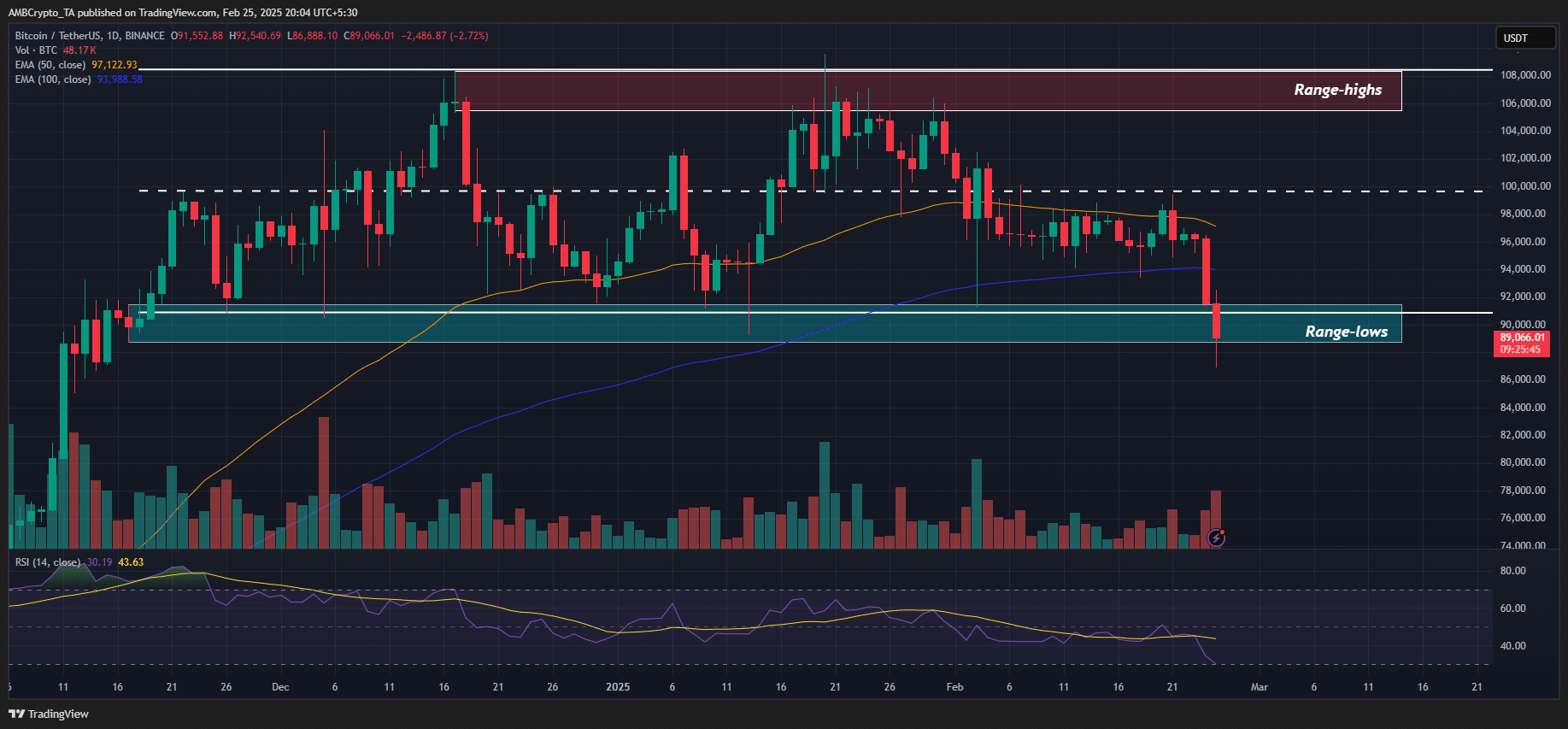 Bitcoin market structure analysis