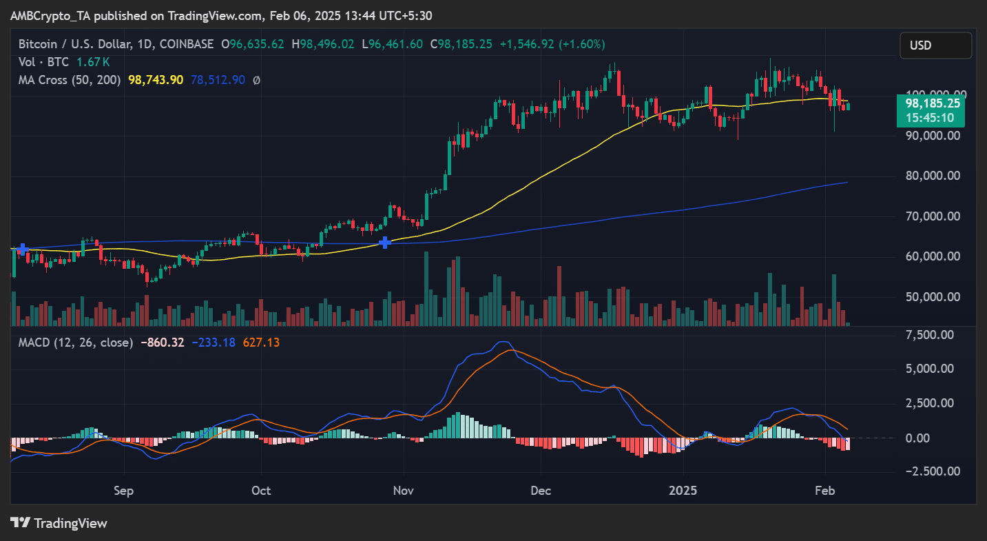 BTC fiyat trendi