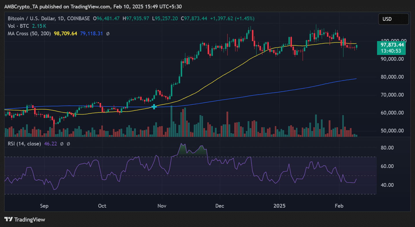 Bitcoin price trend