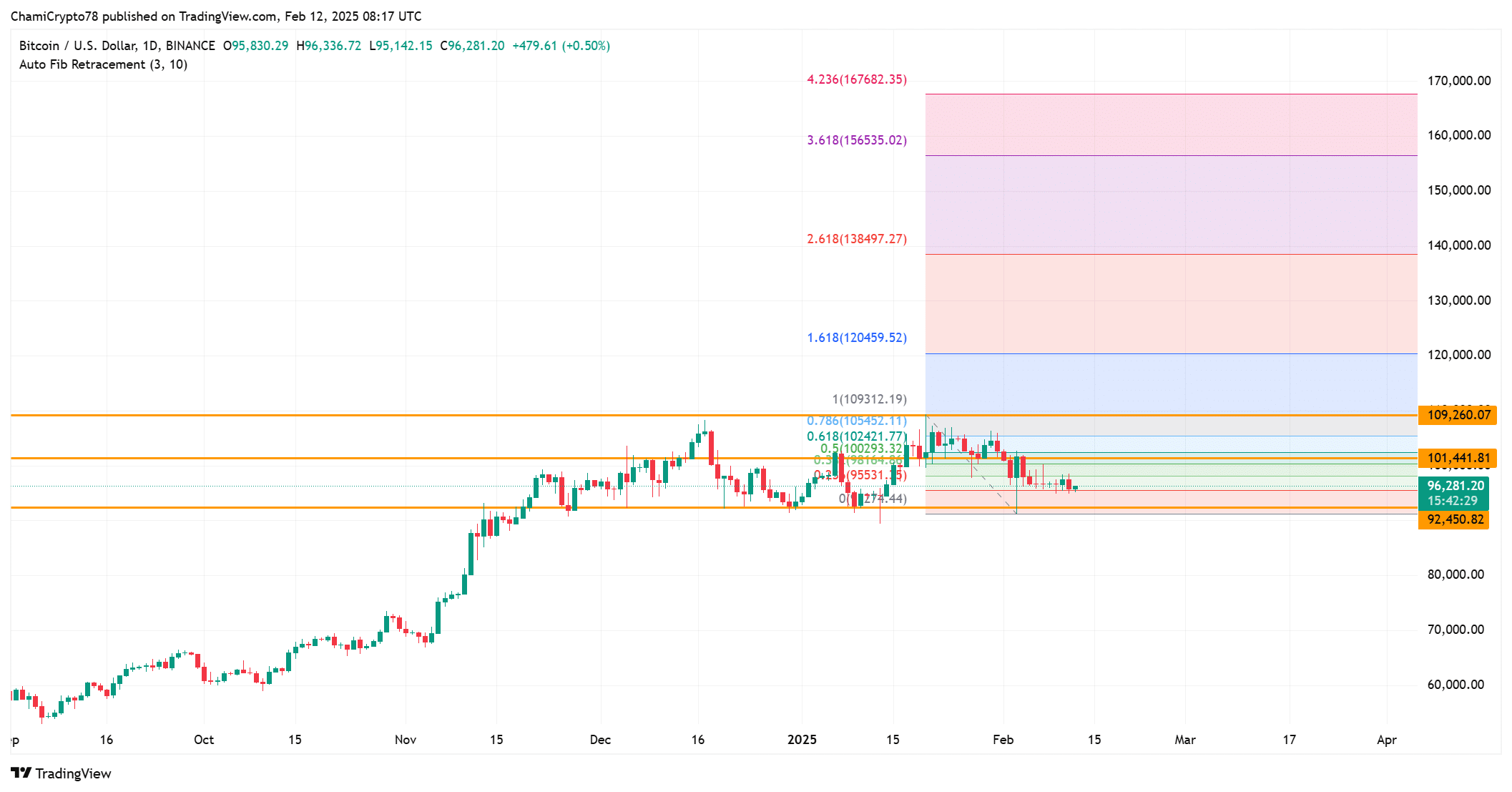 BTCUSD 2025 02 12 11 17 32