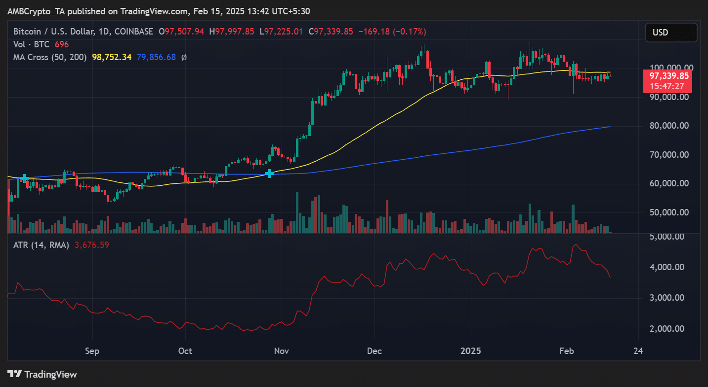 Bitcoin fiyat trendi