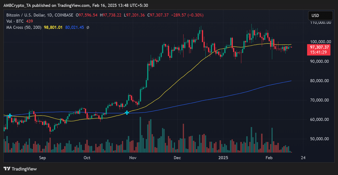 Bitcoin price trend