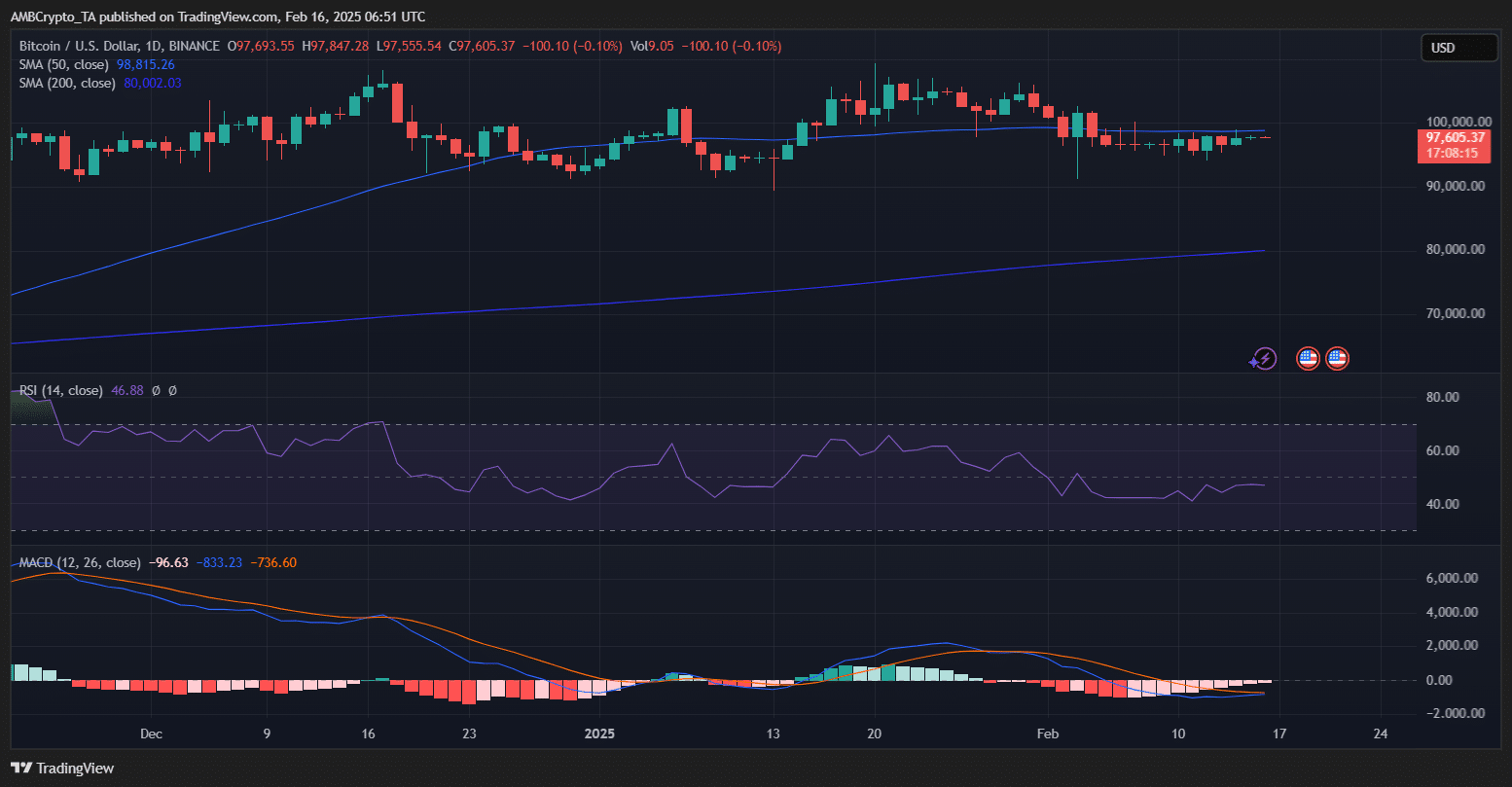 Bitcoin Price Analysis