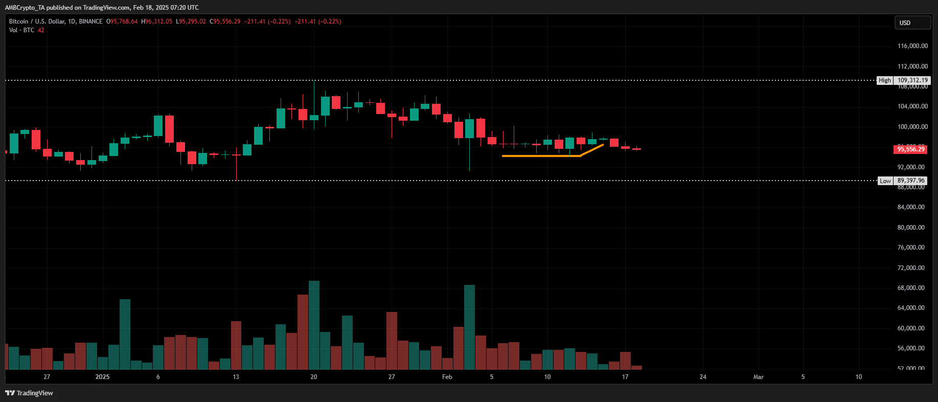 BTC chart