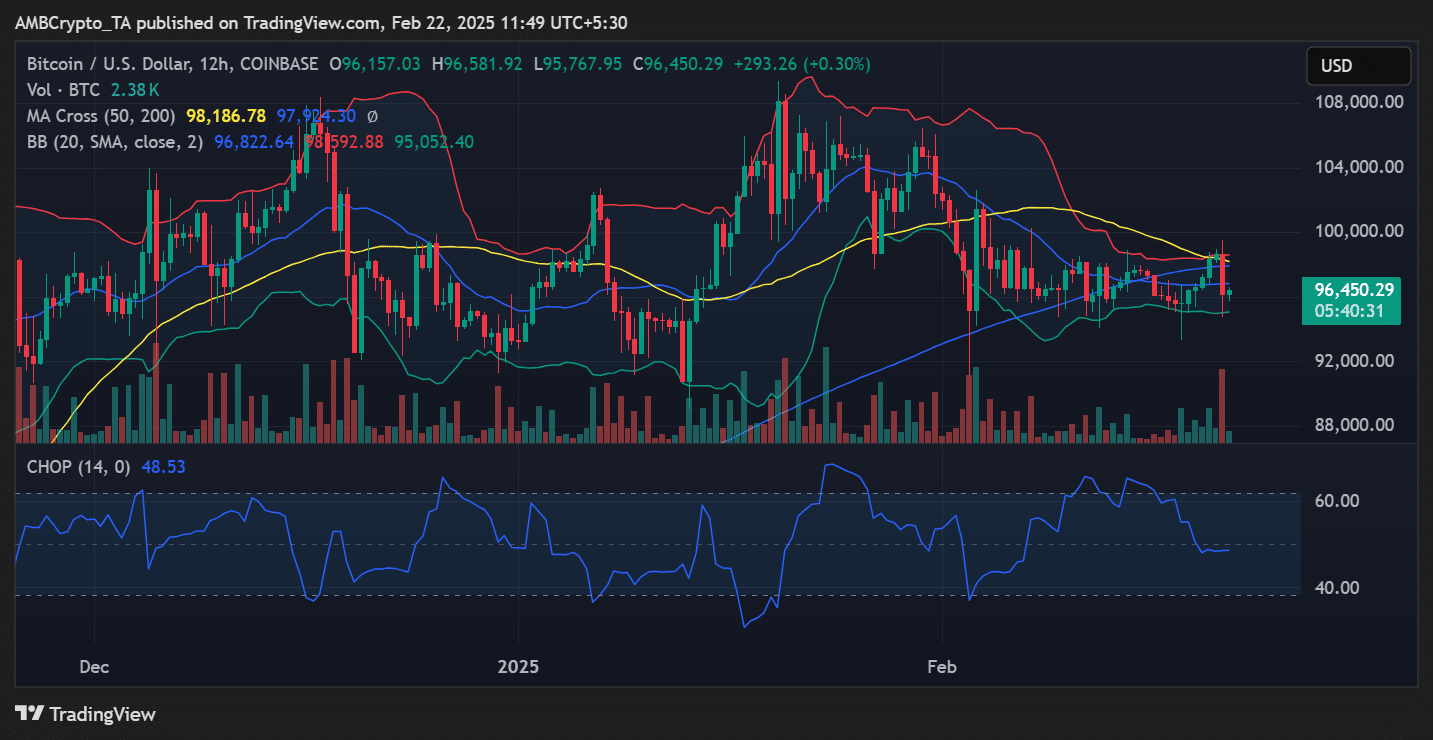 Bitcoin price trend