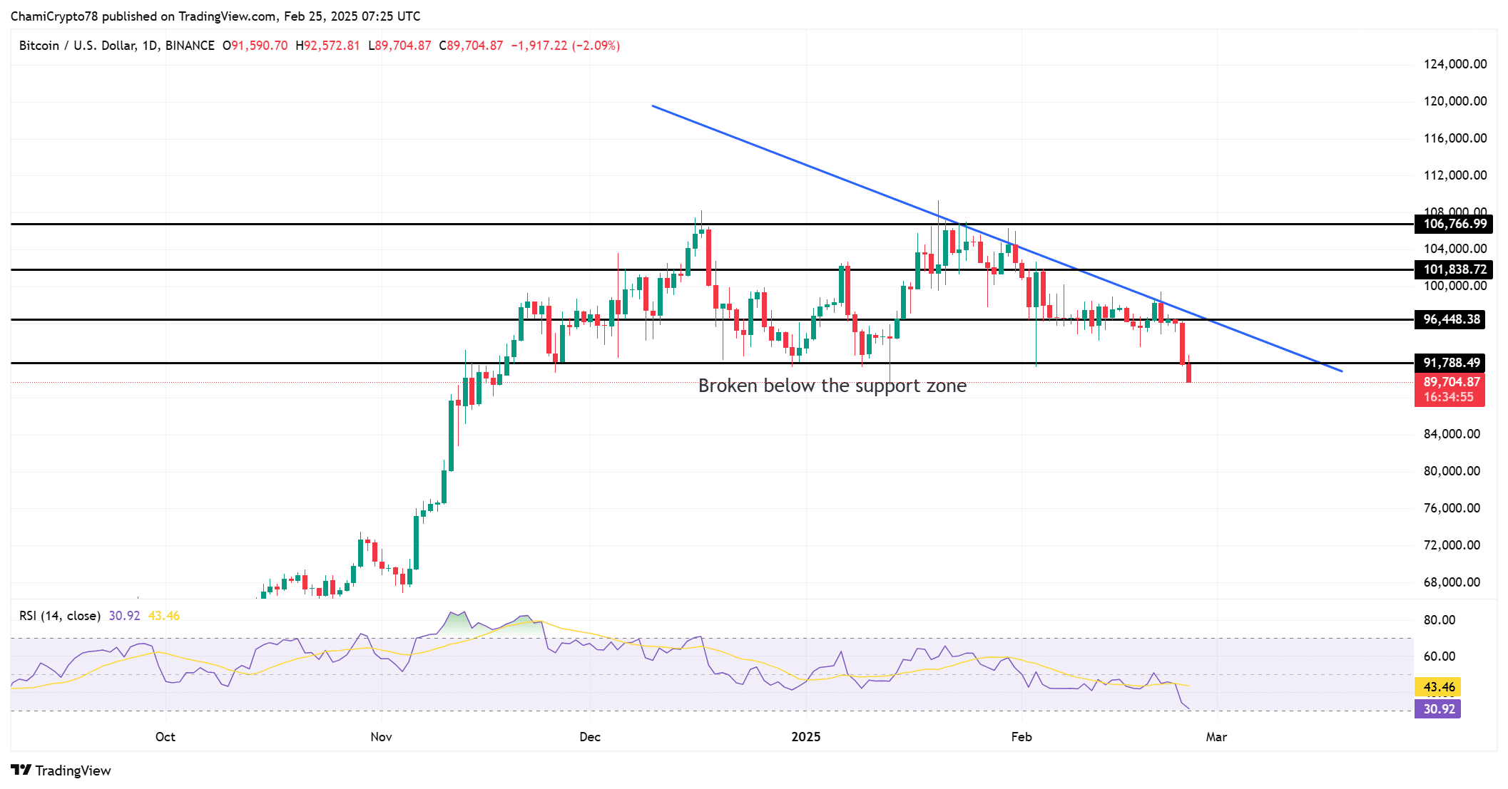 BTCUSD 2025 02 25 10 25 07