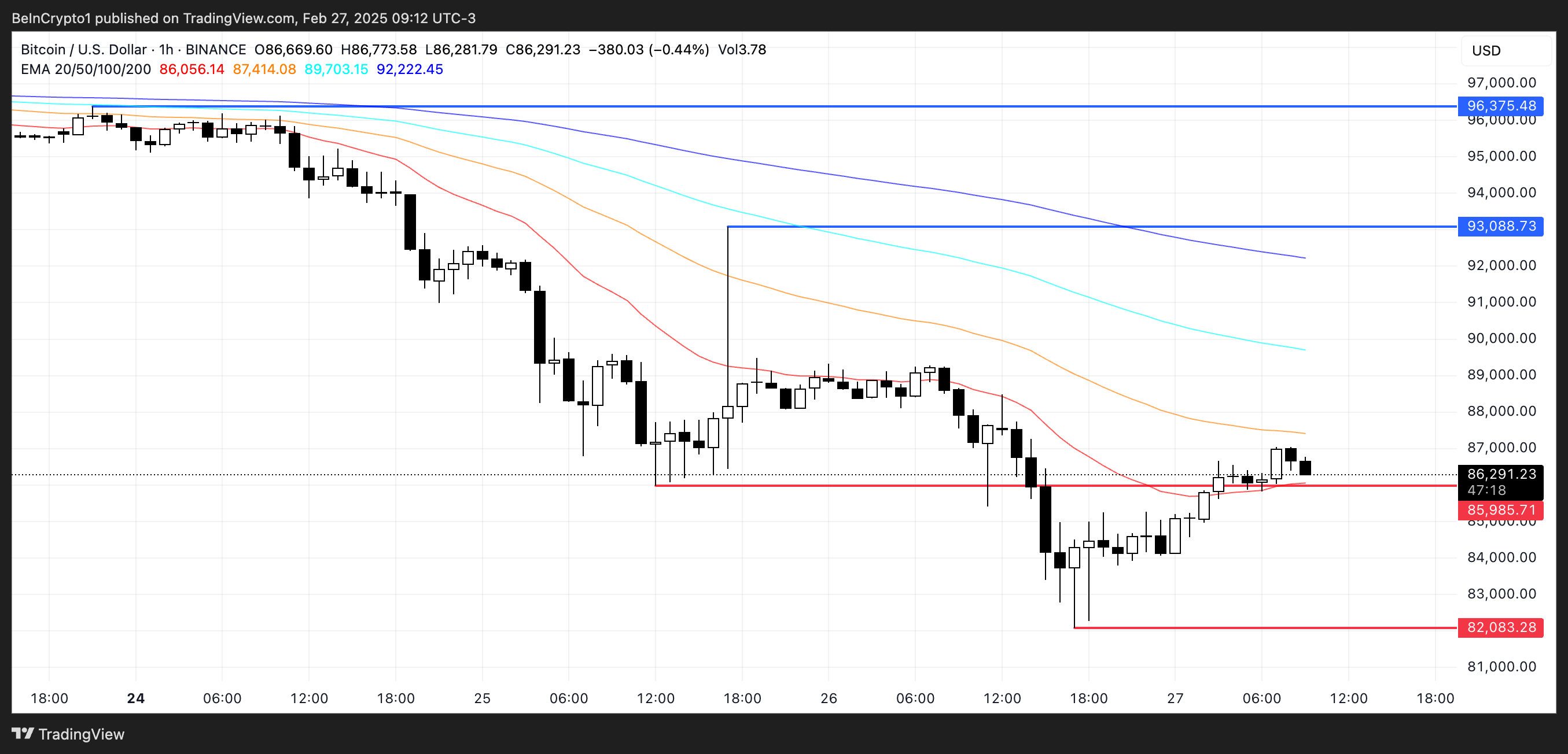 BTC Price Analysis.