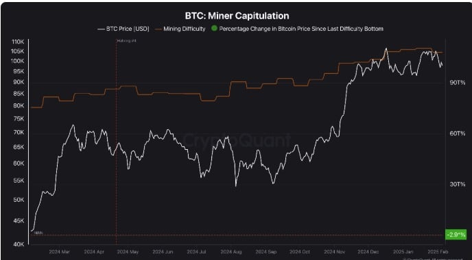 Bitcoin madenciliği zorluğu