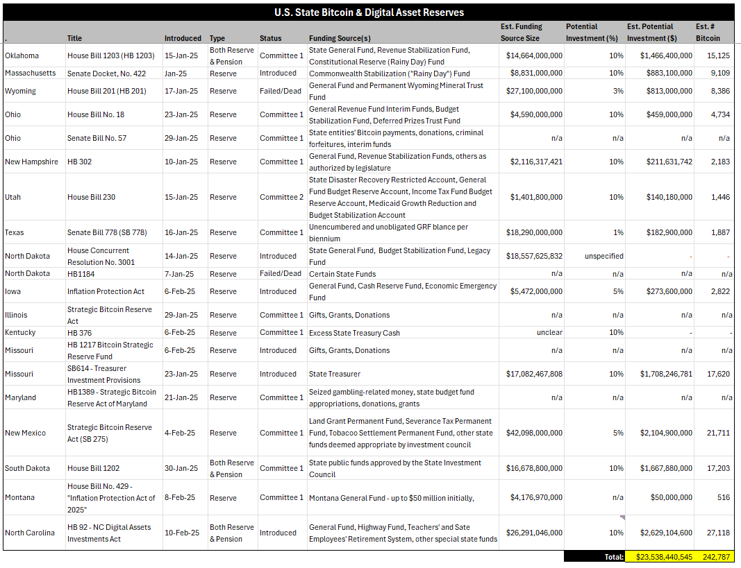 Bitcoin reserve