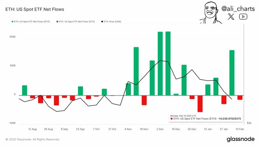 Ethereum Price Movement Analysis