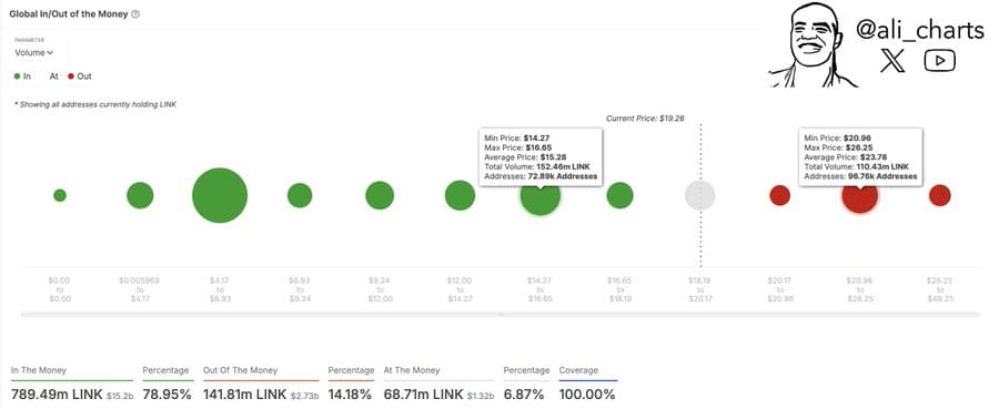 Chainlink Fiyat Grafiği