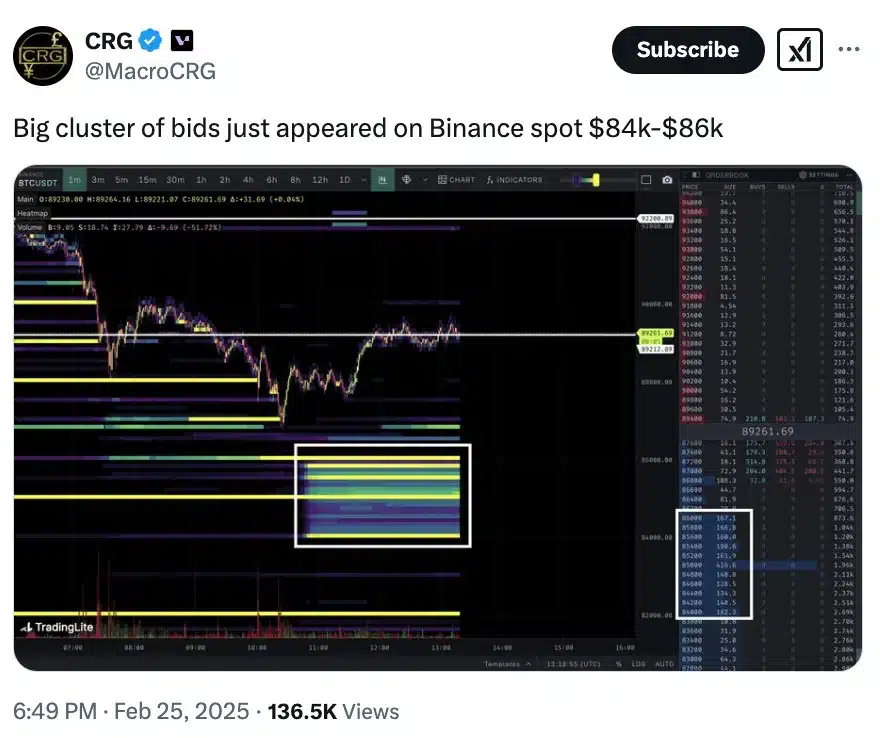 CRG on BTC