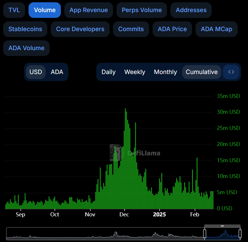 ADA volume