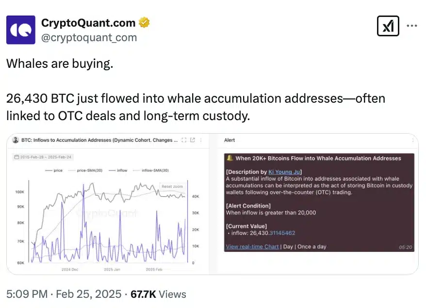 CryptoQuant on Bitcoin