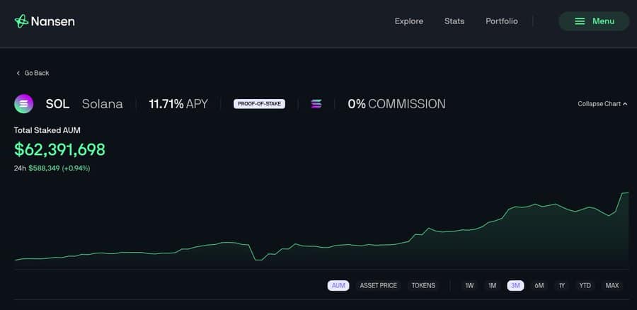 SOL Staking Surge