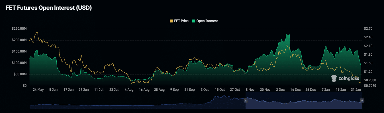 Market sentiment analysis