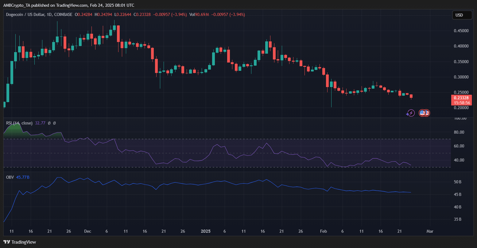 Dogecoin fiyat analizi