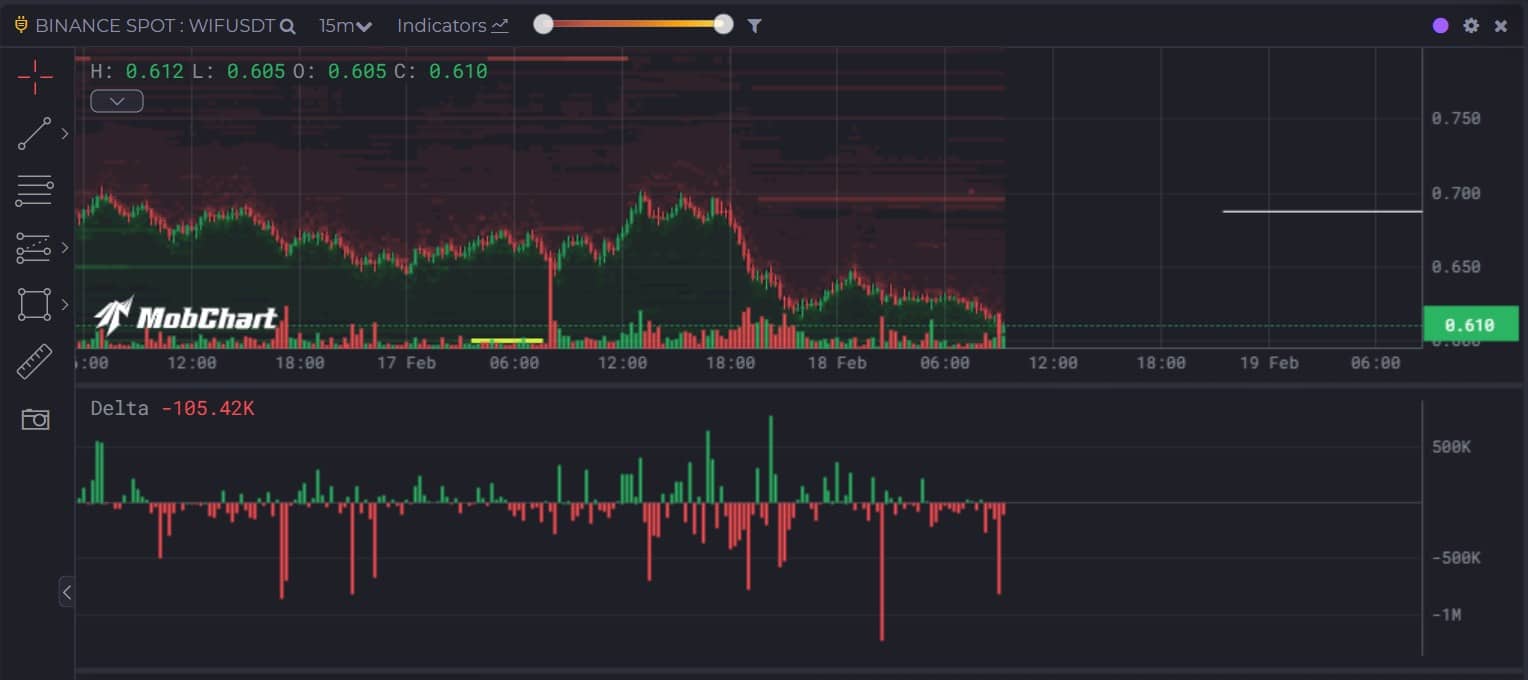 Dogwifhat DMI Analysis