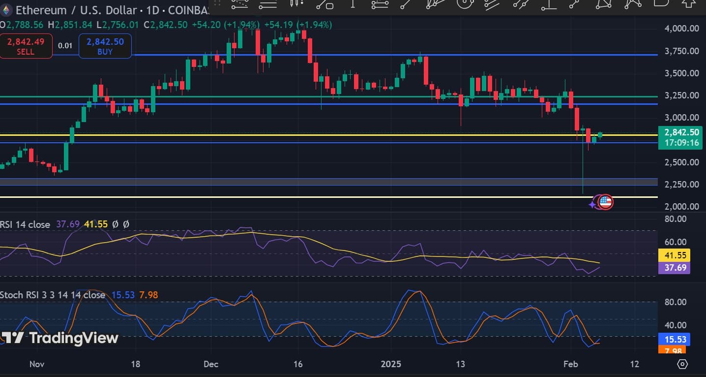 Ethereum Stokastik RSI