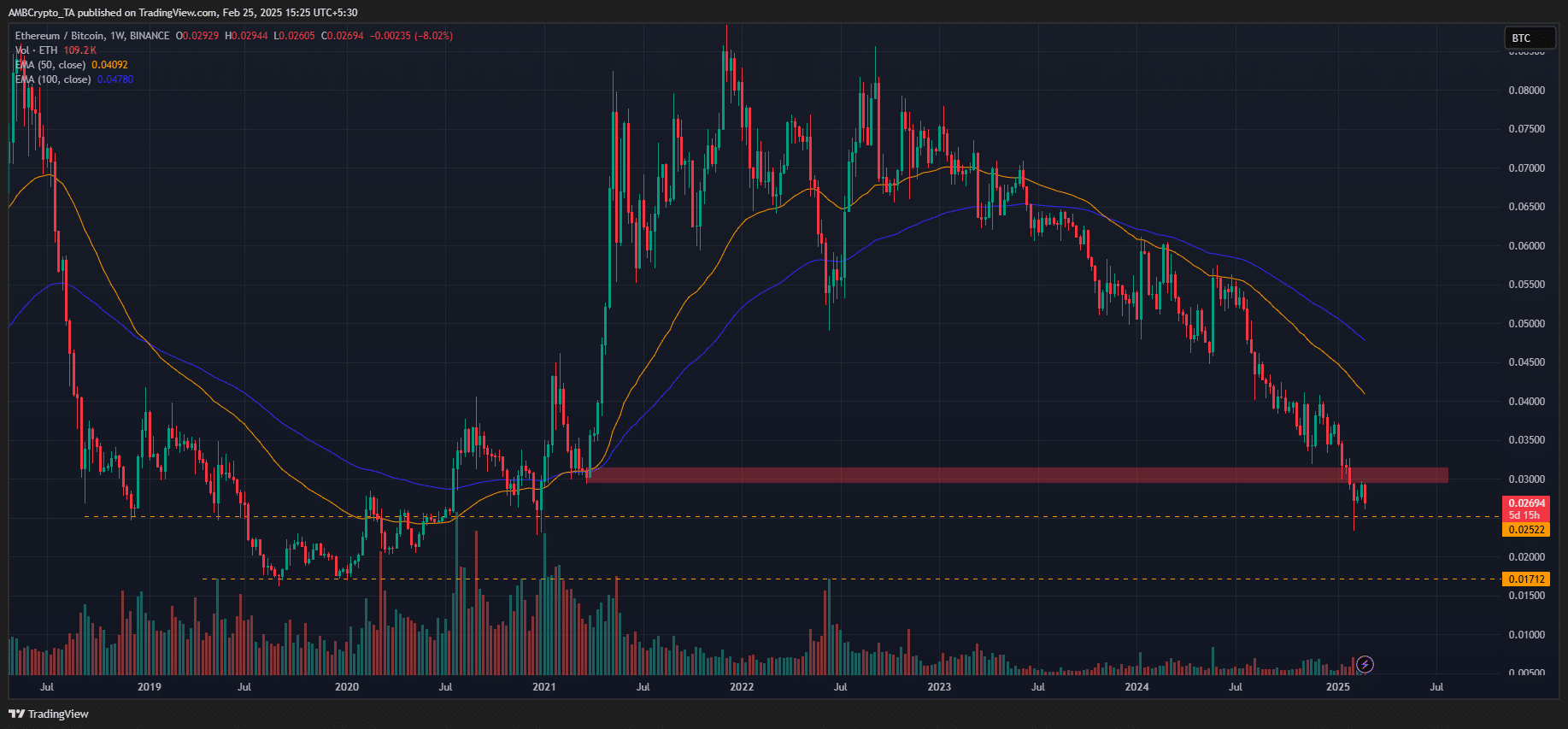 Ethereum Altseason