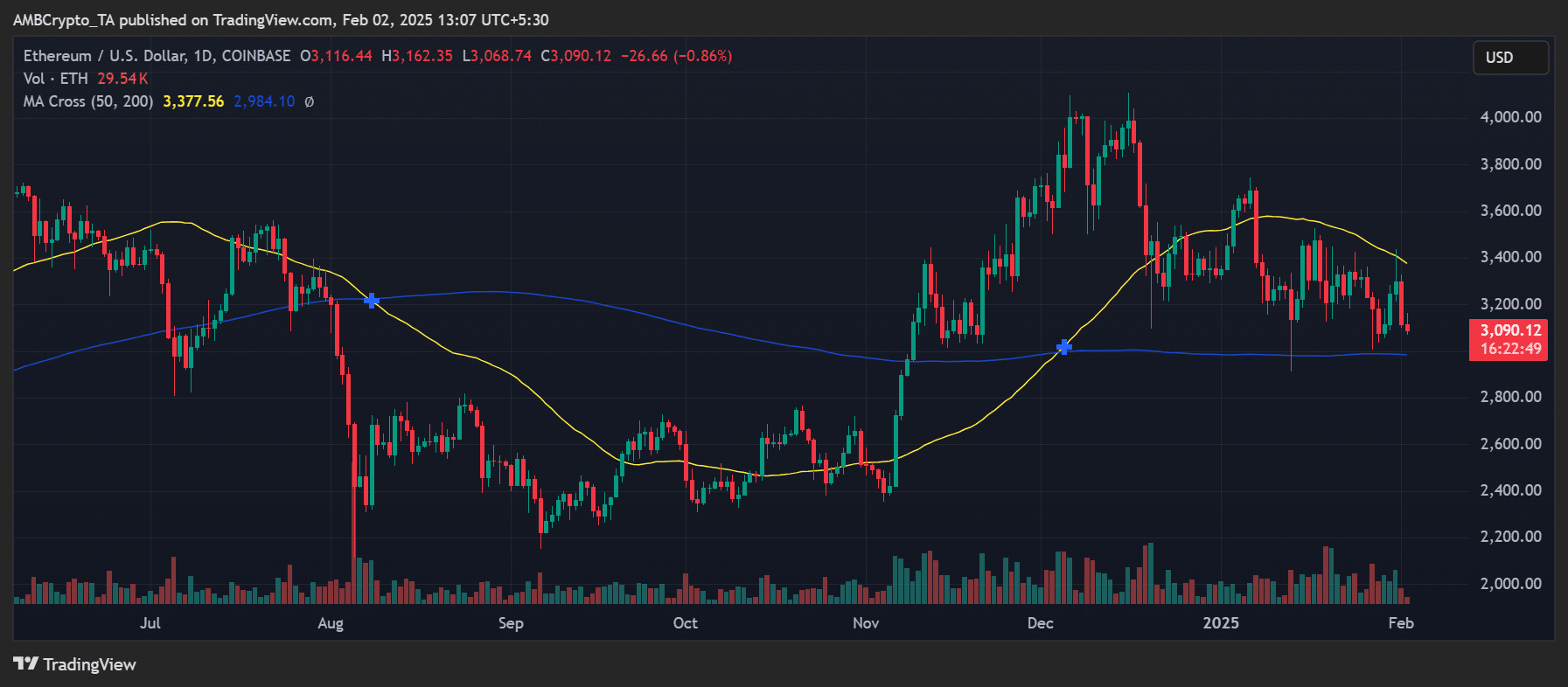 Ethereum Classic