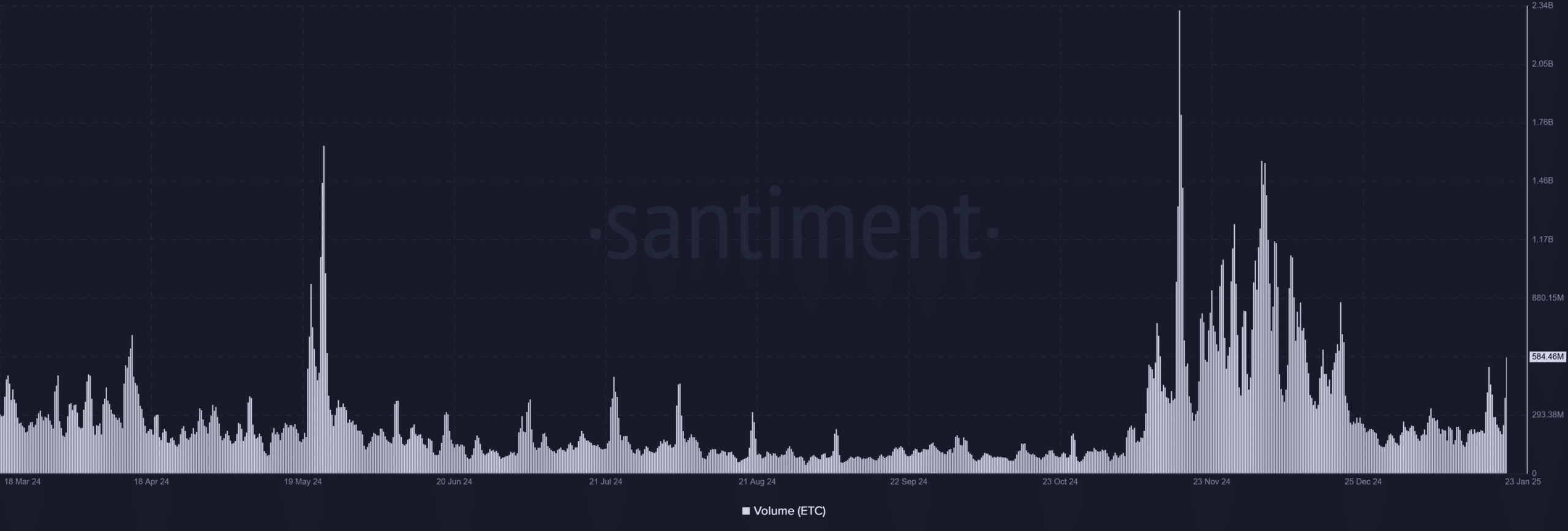 ETC hacim trendi