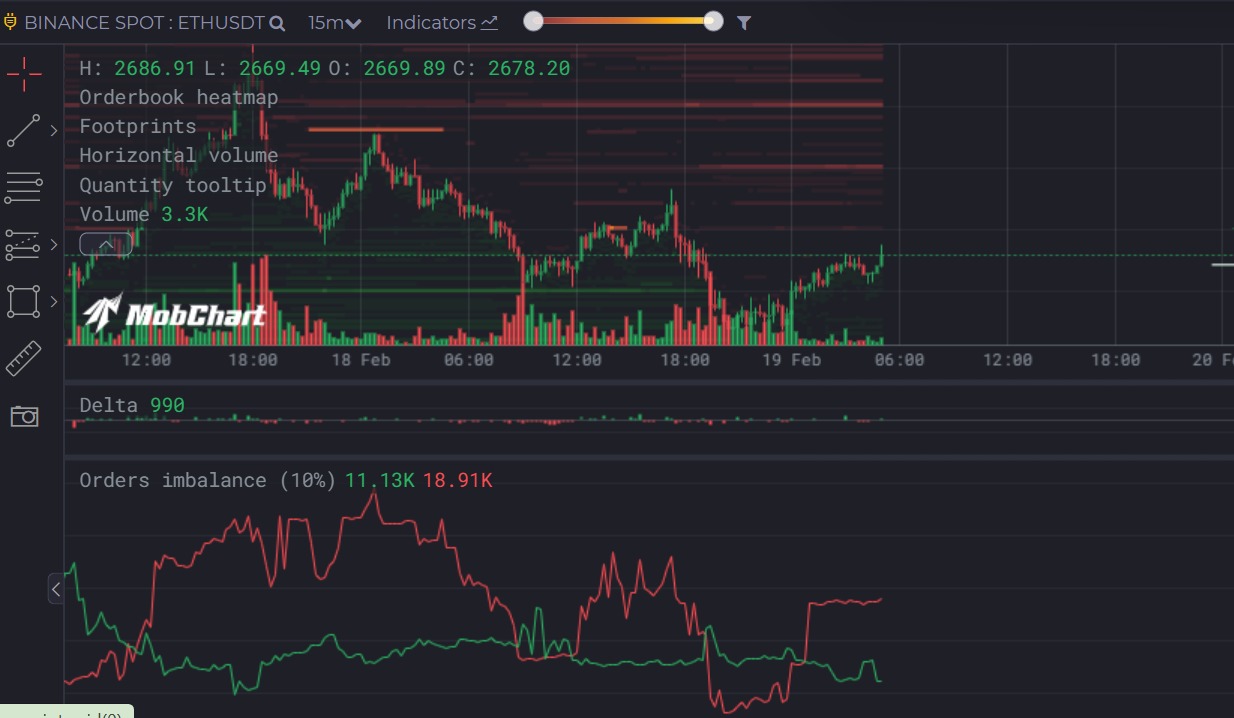 Ethereum order imbalance chart