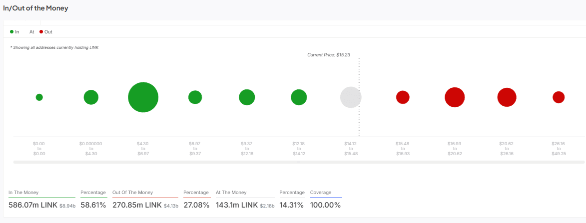 Chainlink Sahip Duyguları