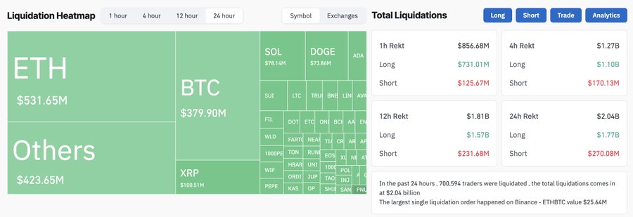 Liquidation chart