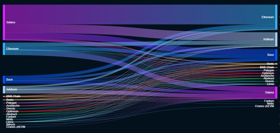 ETH Trading Dynamics