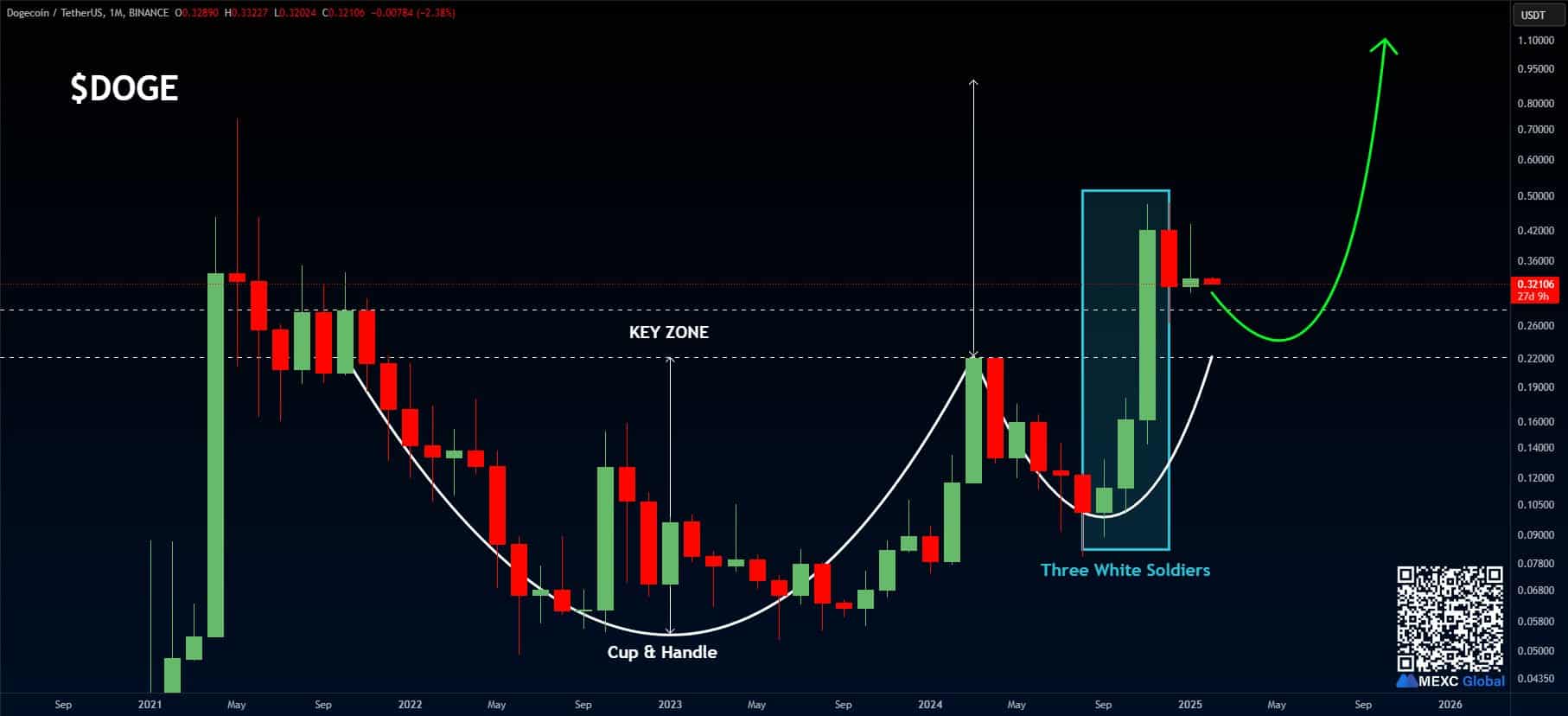 Dogecoin Kupa & Kulp Deseni