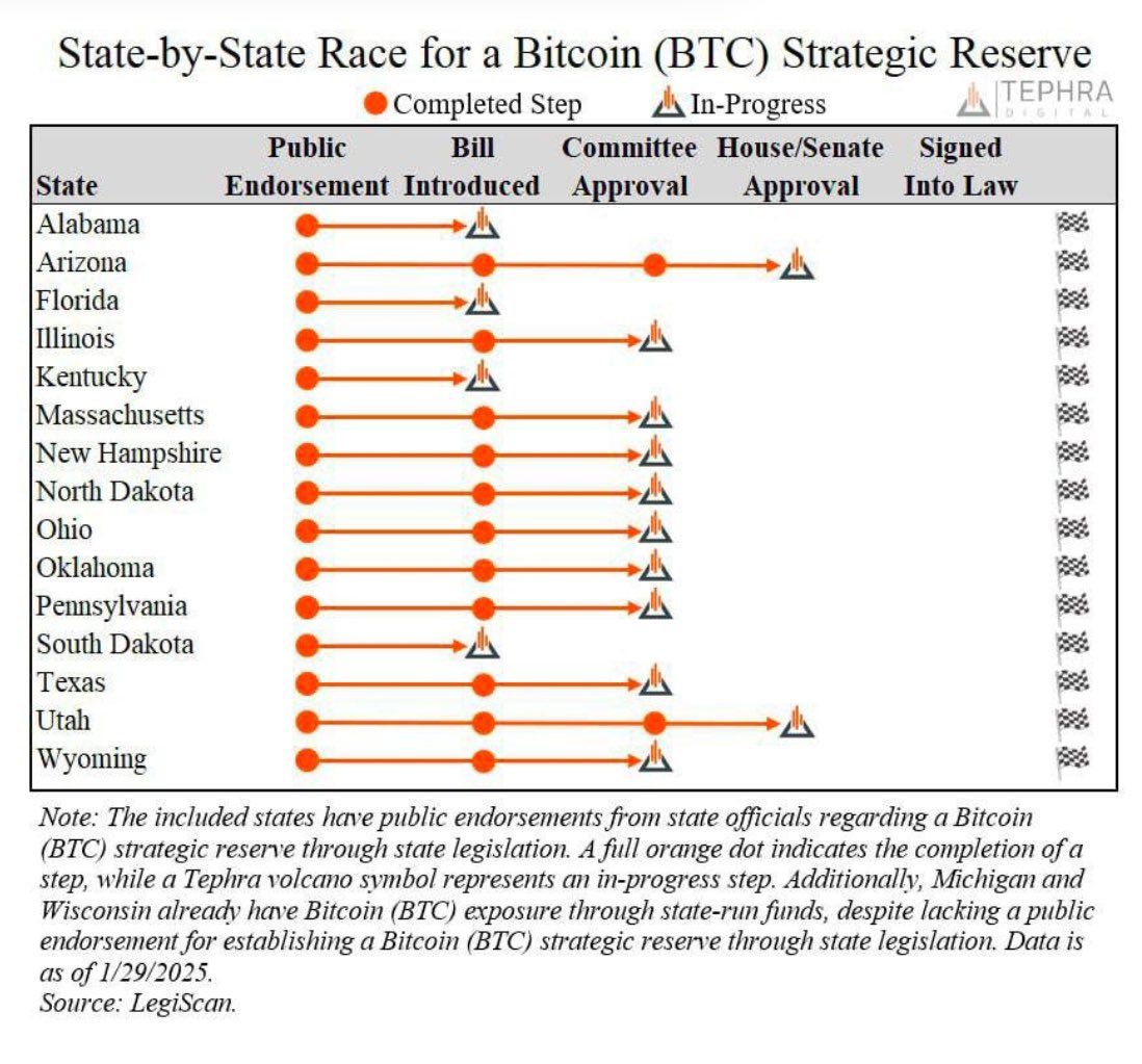 bitcoin reserve lummis