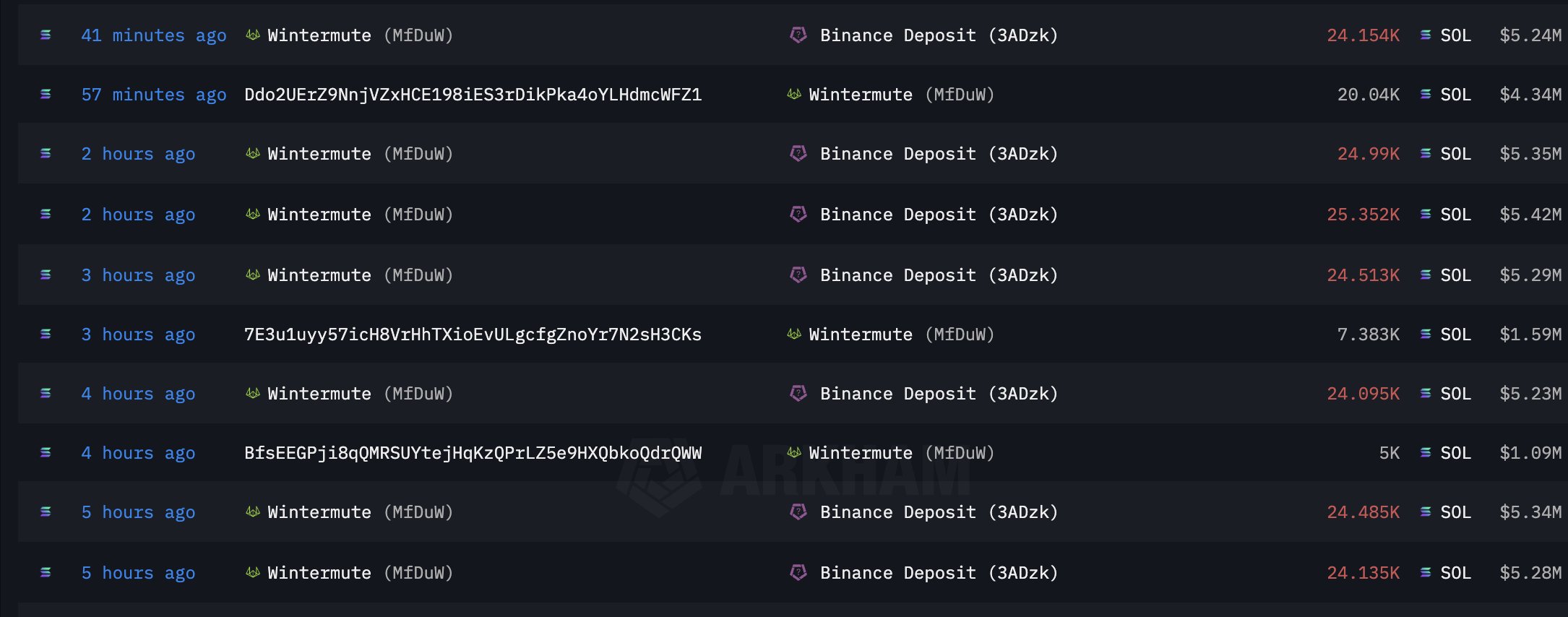 Market Manipulation in Solana