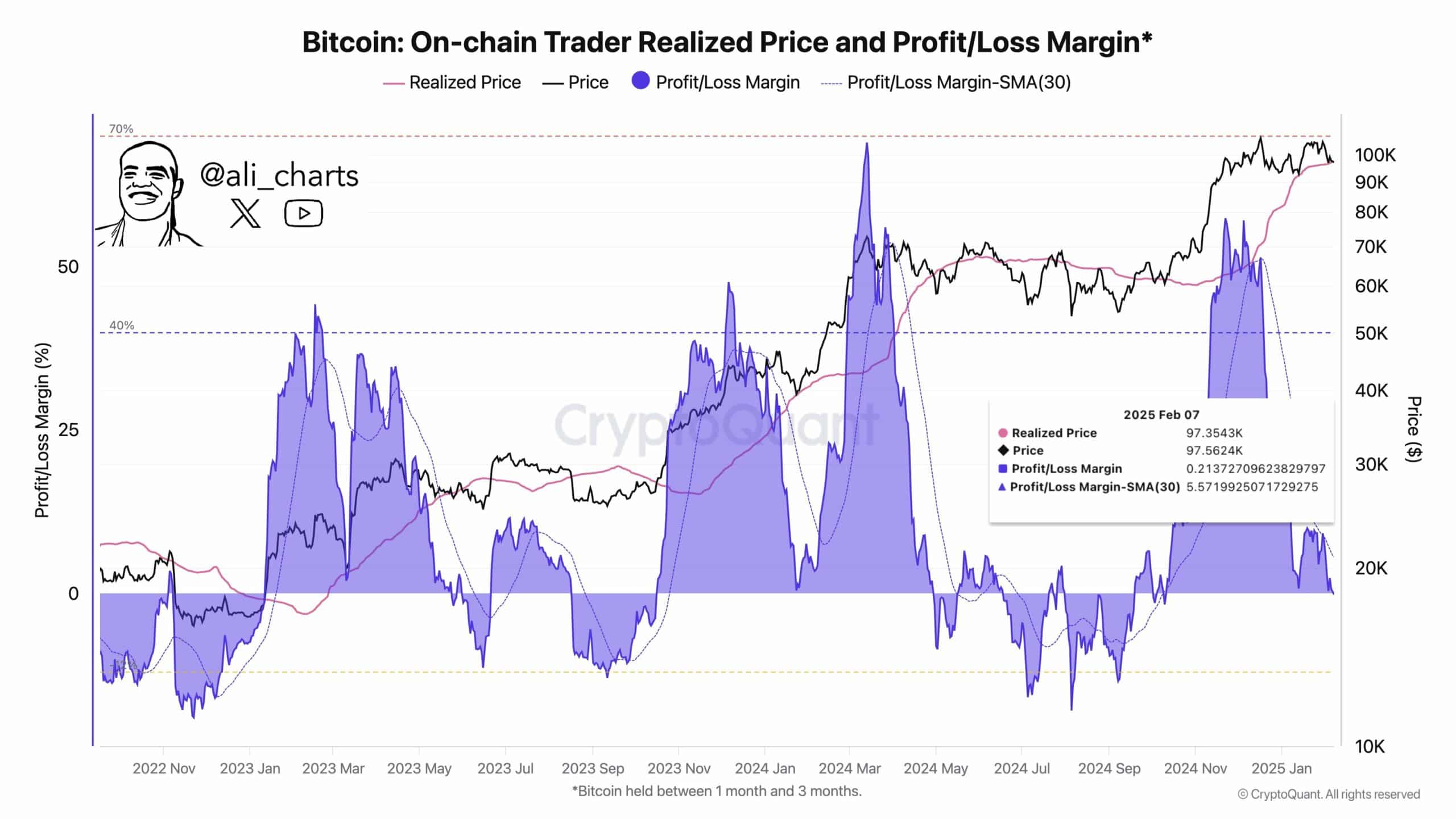 Bitcoin Alım Fırsatı