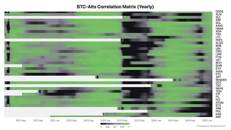 Menjelajahi tren decoupling dan dukungan kelembagaan di luar bitcoin