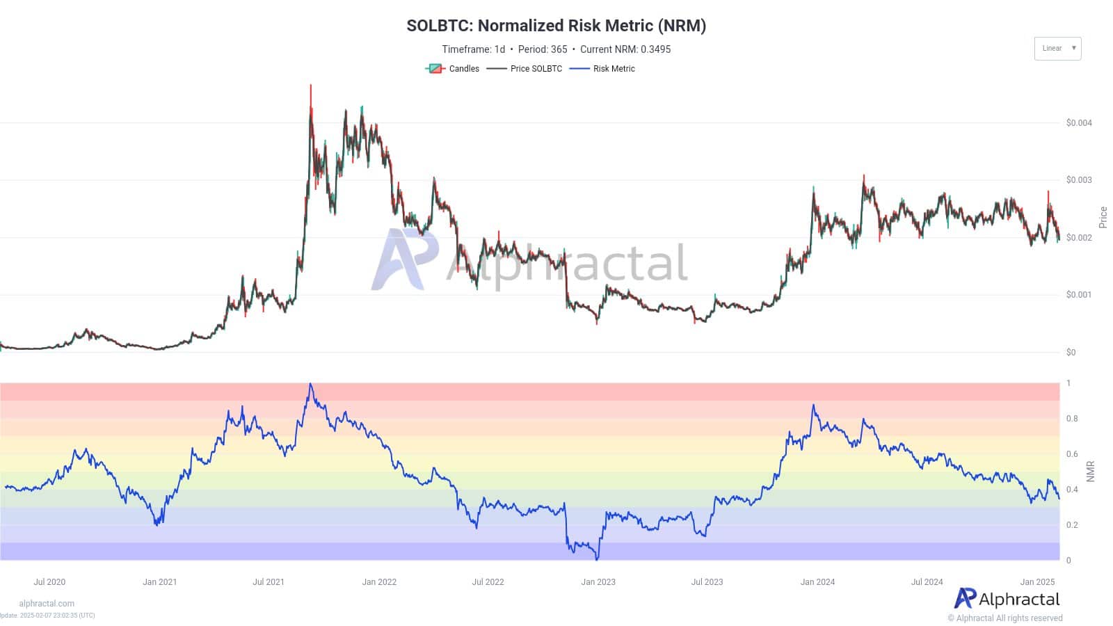 Normalized Risk Metric illustration