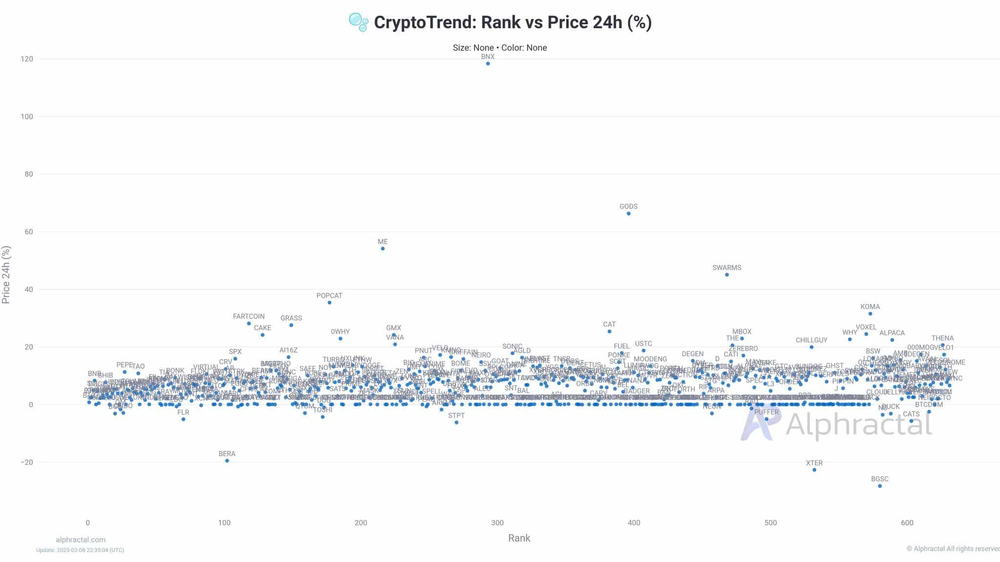 ALTCOINLER ALTUDESEASON