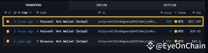 BTC liquidity chart