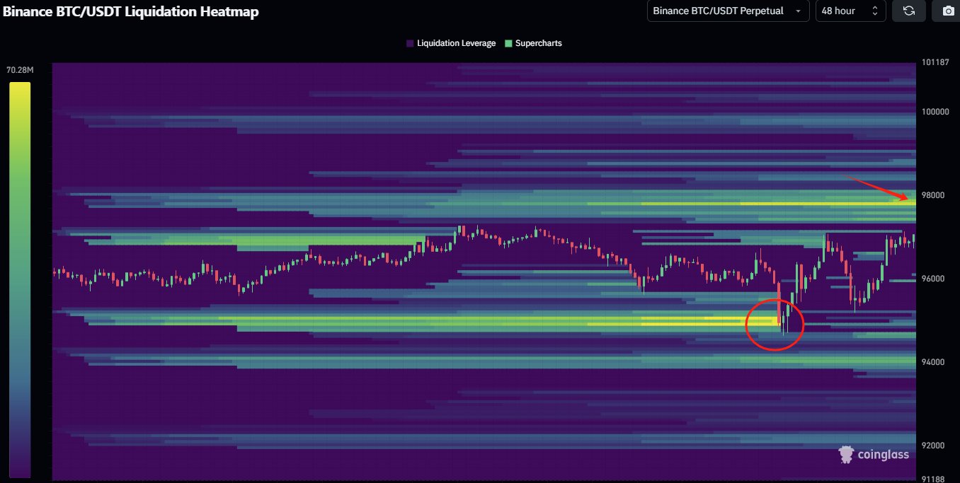 BTC market analysis