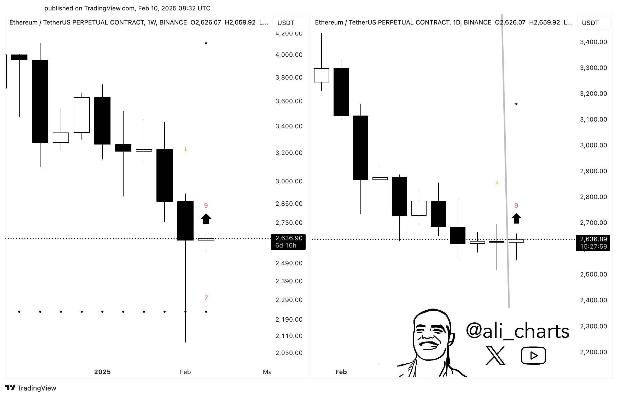 ETH TD Sequential