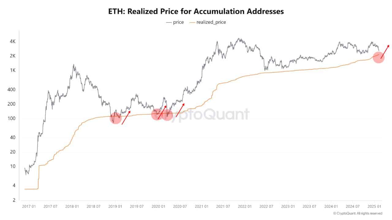 ETH holder growth