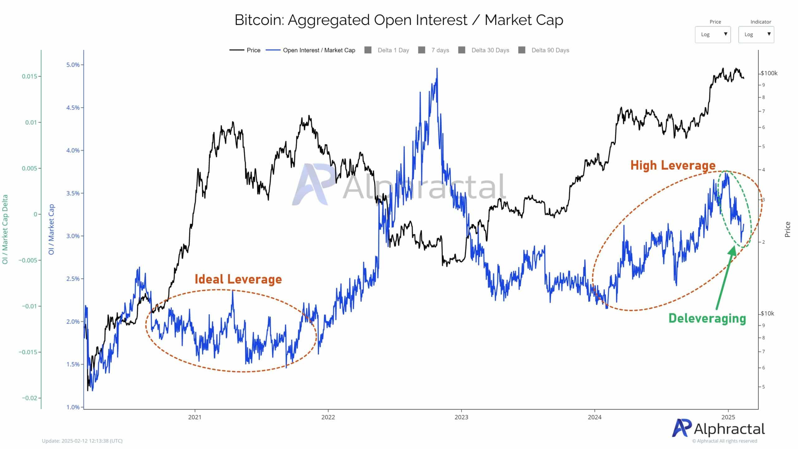 BTC