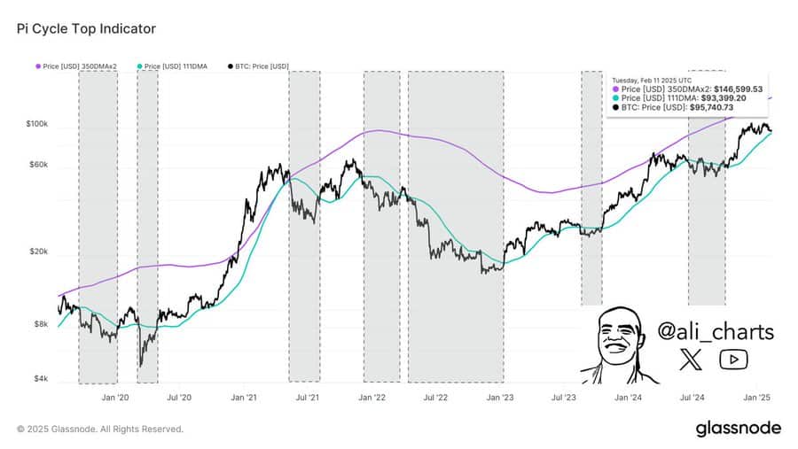 Bitcoin price chart