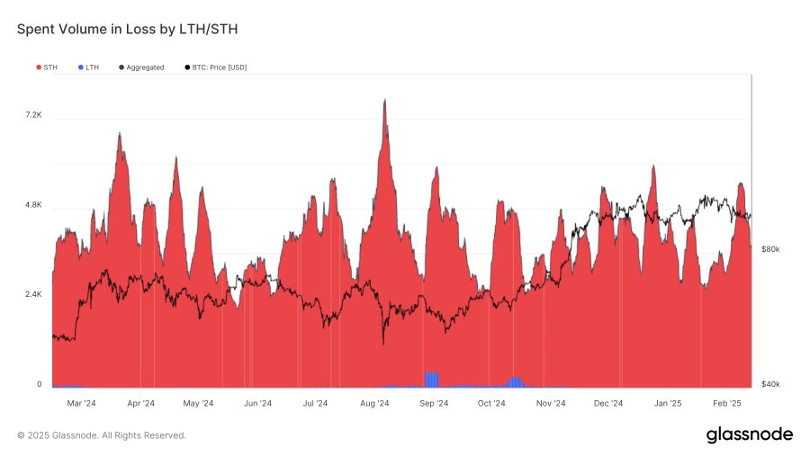 On-chain data showing Bitcoin transactions