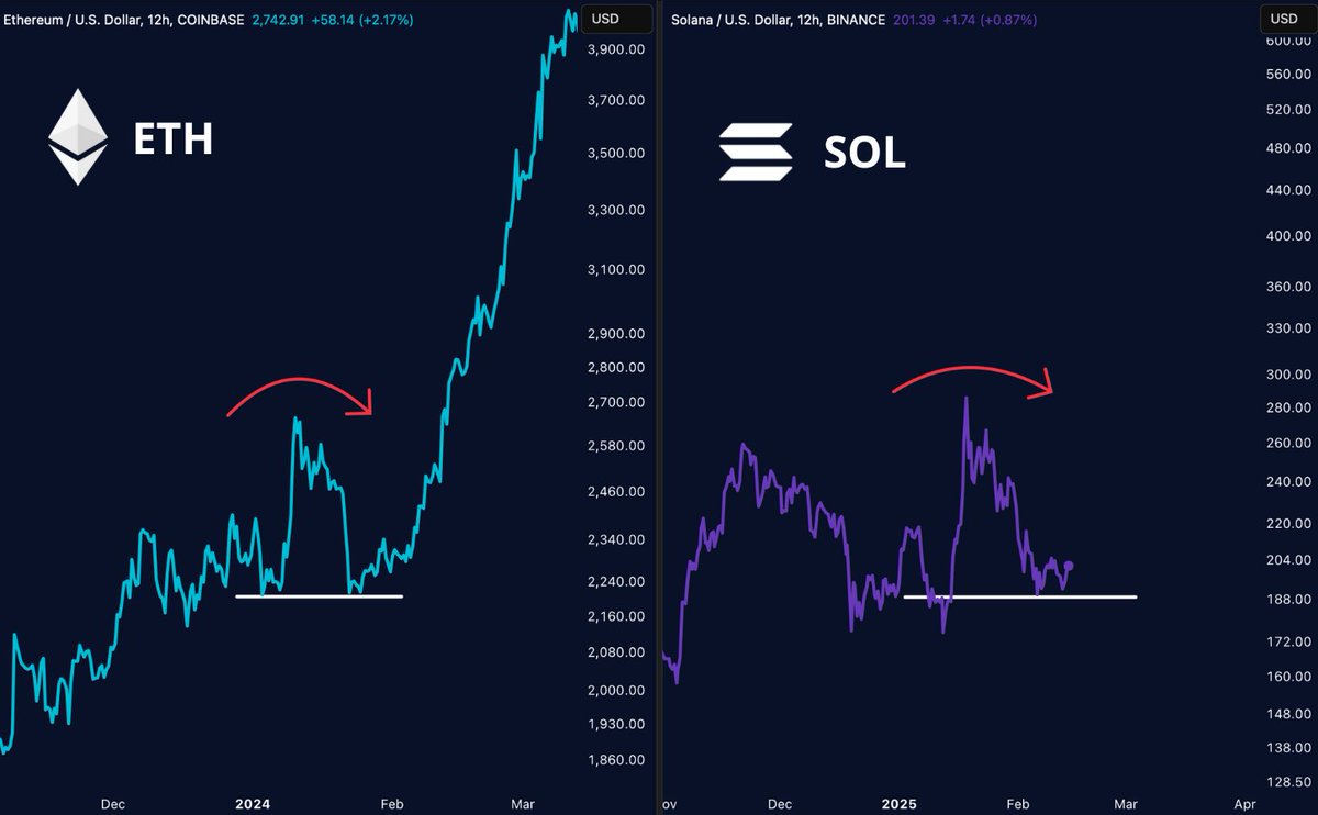 SOL Grafik